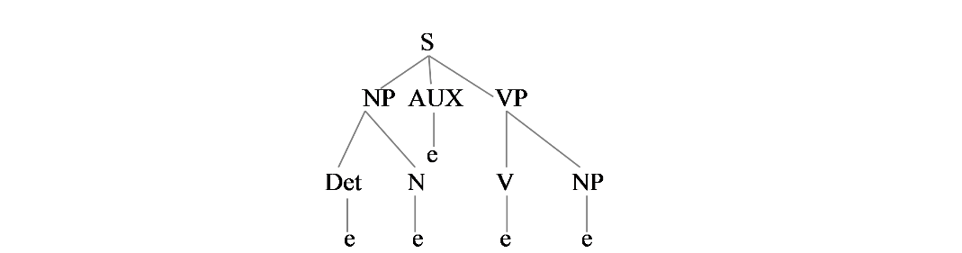 Figure 1: Basic Phrase-Structure Rules