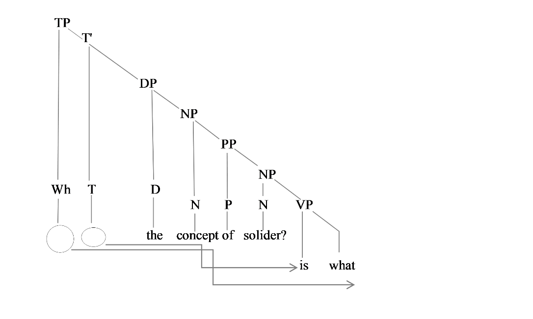Figure 4. Internal Merge Wh-Movement Example