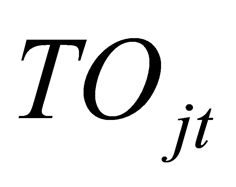 The BP-LM null hypothesis is not accepted as P-value is less than 0.05. This shows that the results