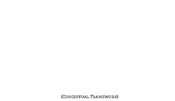 Figure 1. It is clear from the data of Table 1 and Figure 1 , that:-