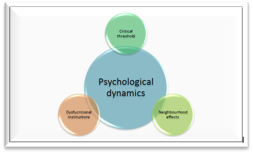 Figure 1: Poverty Traps Model of Urbanization\Migration & Psychosocial Dynamics.