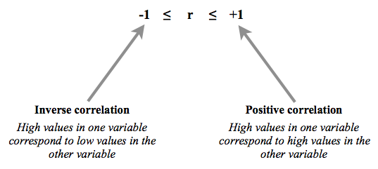 Figure 7: Correlation