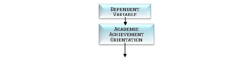 Figure 1. Theoretical Framework of the Study