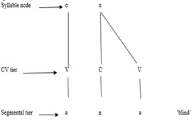 Figure 16