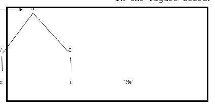 Figure 17: VC Syllable