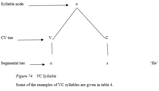 Figure 17: VC Syllable