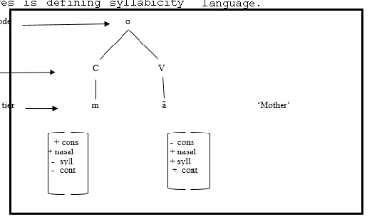 Figure 13: CV Syllable