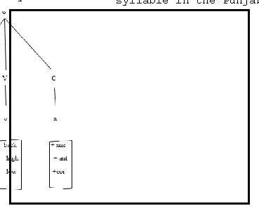 Figure 14: CVC Syllable