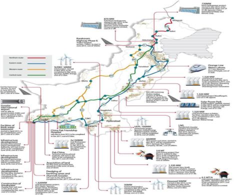 Figure 06: CPEC detailed map