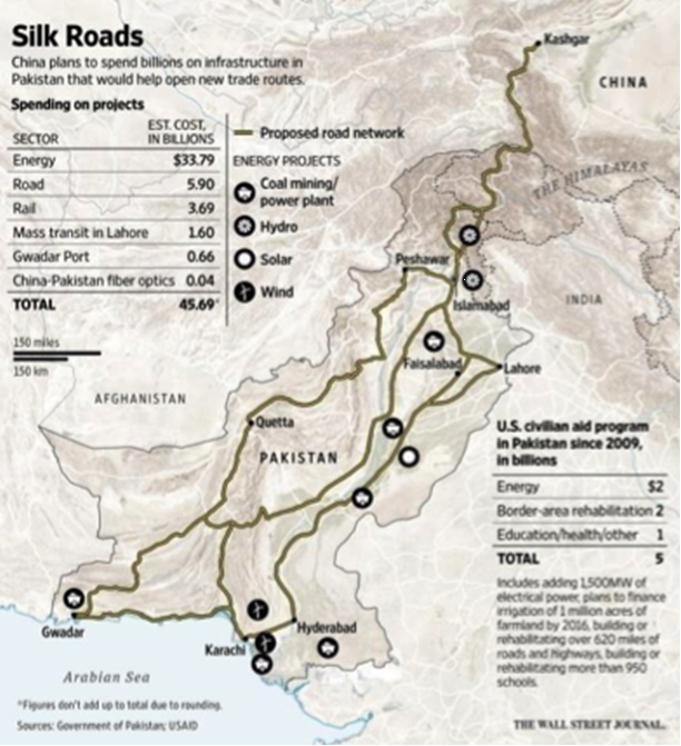 Figure 02: Silk Road and Chinese plan to invest on infrastructure