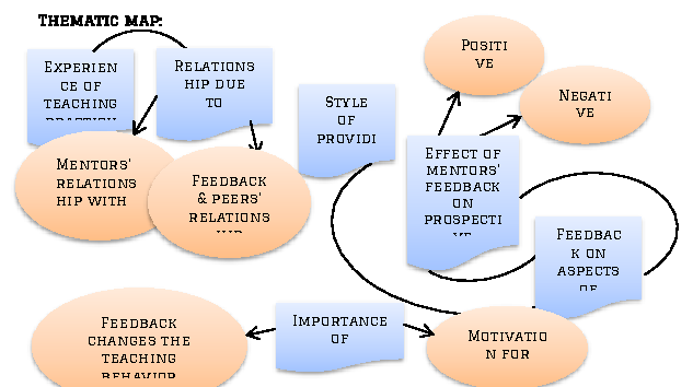 Thematic map: