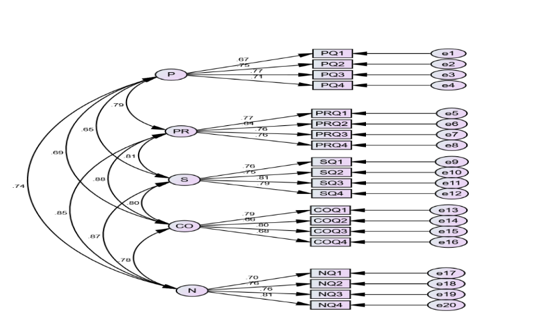 Figure 2: JS `s Model Fit