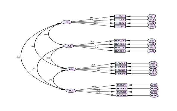 Figure 1: TL `s Model Fit