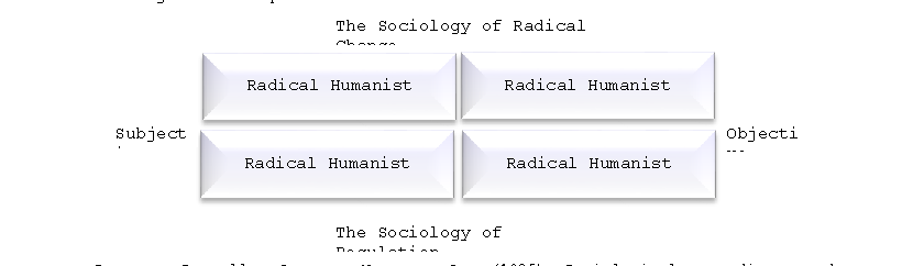 Figure 1. The four major paradigms of looking women in politics