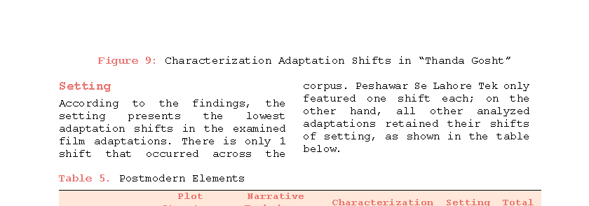 Figure 9: Characterization Adaptation Shifts in "Thanda Gosht"