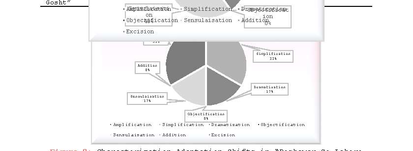 Figure 8: Characterization Adaptation Shifts in "Peshawar Se Lahore Tak"