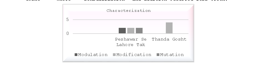 Figure 7: Adaptation Shifts in Characterization