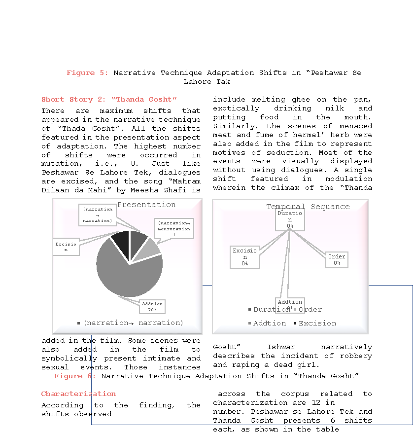 Figure 5: Narrative Technique Adaptation Shifts in "Peshawar Se Lahore Tak"
