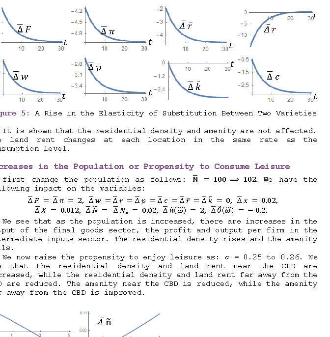 Figure 5: A Rise in the Elasticity of Substitution Between Two Varieties