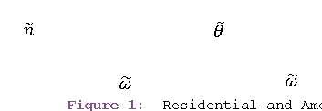 Figure 1: Residential and Amenity Distribution
