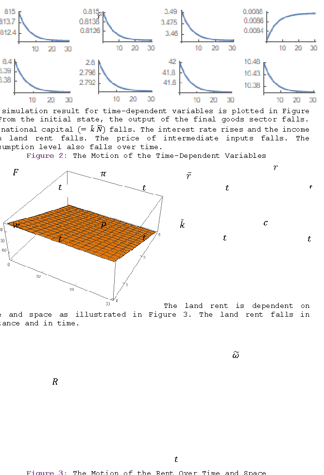 Figure 2: The Motion of the Time-Dependent Variables