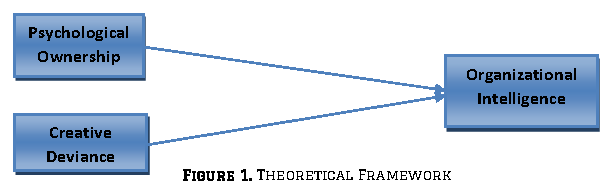 Figure 1. Theoretical Framework