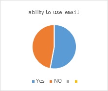 Graph 1