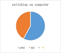 Graph 2