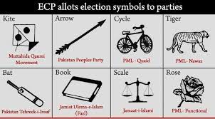 Figure 1. Major electoral symbols of Pakistan