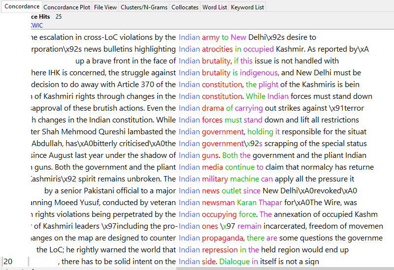 Figure 3: KWIC Concordances for word Indian in Dawn newspaper Editorial Articles