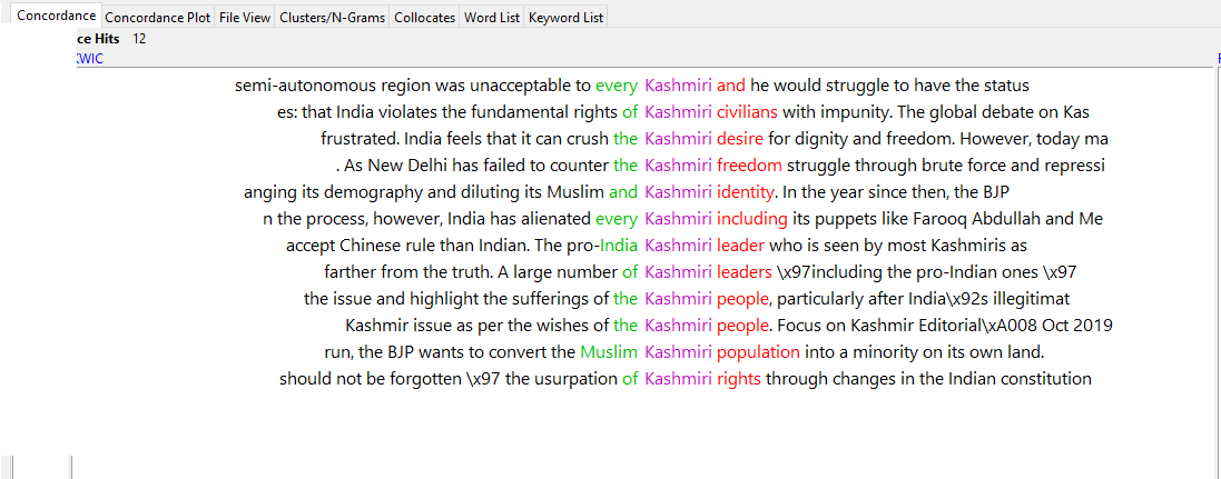 Figure 1: KWIC Concordances for word Kashmiri in Dawn newspaper Editorial Articles