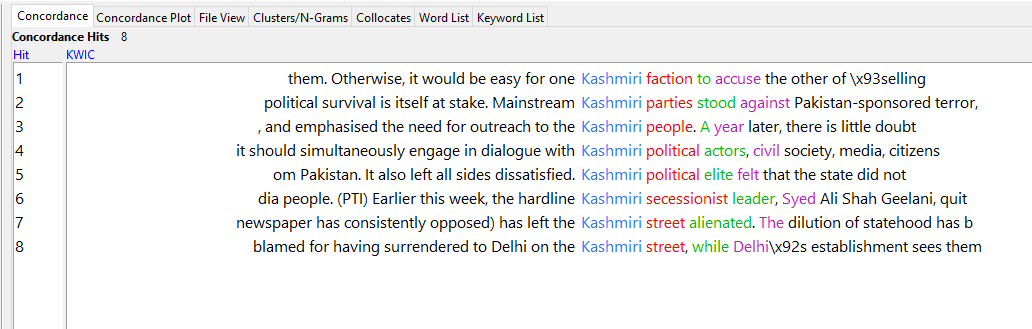 Figure 2: KWIC Concordances for word Kashmiri in Hindustan Times newspaper Editorial Articles
