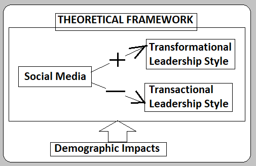 Schematic Diagram of the Theoretical Framework