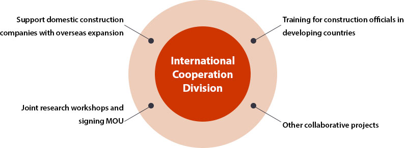 and noninterventionist policy which has attracted the attention of the developing world to articulat