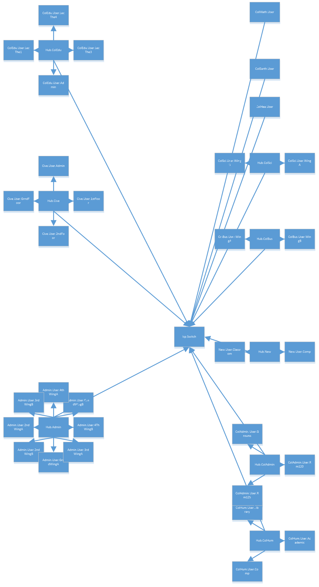 Figure 6 is an algorithmically generated topology that improves information flow permanence by four