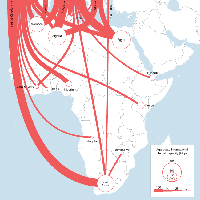Figure 3: Traffic arteries from Africa to Europe