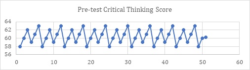 Graph 1