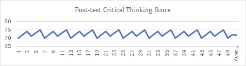 Graph 2