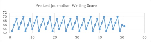 Graph 3