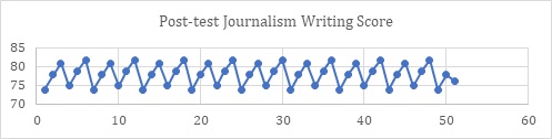 Graph 4