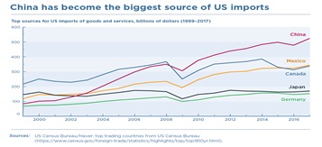 Graph 1