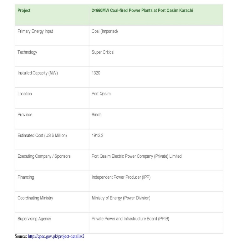 Table 12. Showing Details of Wind Power Plants