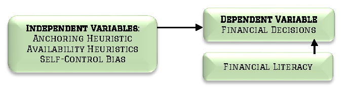 Conceptual Framework