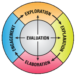 Figure 1: Adopted from: https://www.teachingchannel.org