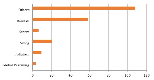 Table 6