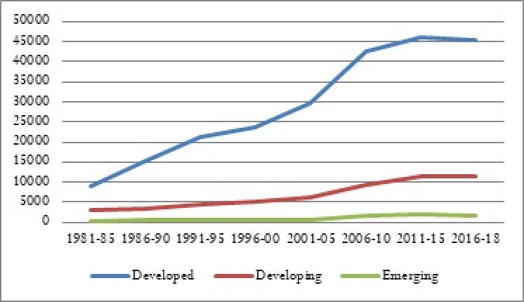 Figure 10. Clustering (1980 to 2000)