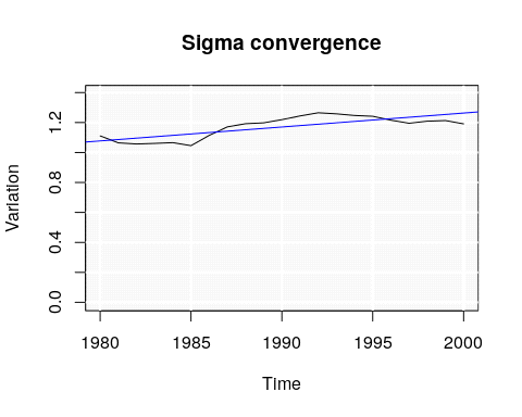 Source: Researcher's own calculation