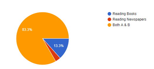 Graph 7: Strategies for improving reading skills