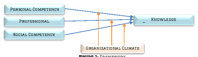 Figure 1: Framework