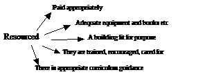 Figure 2. Sources of Teacher Motivation